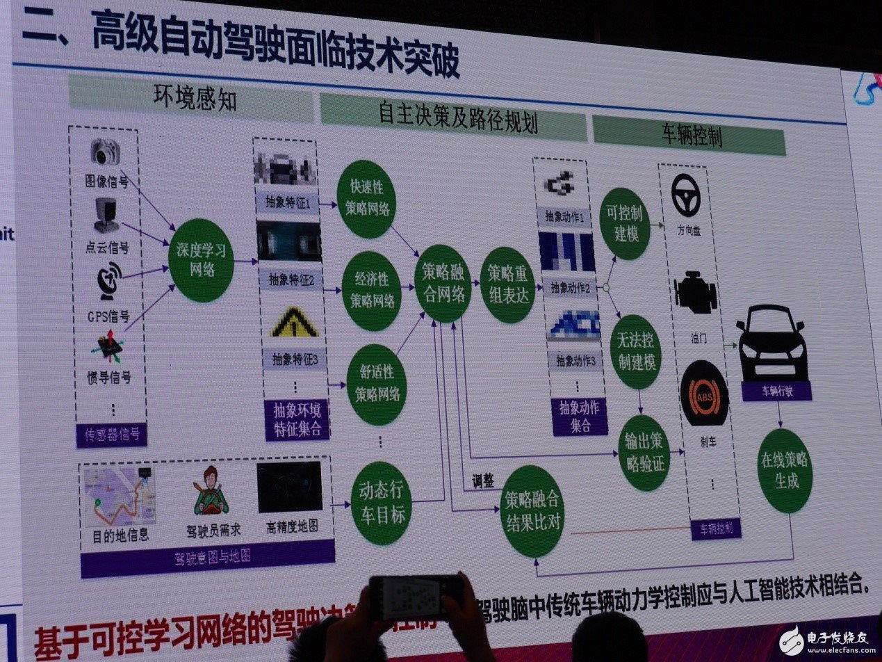 傳統(tǒng)汽車產(chǎn)業(yè)預(yù)計在2030年步入“終局”
