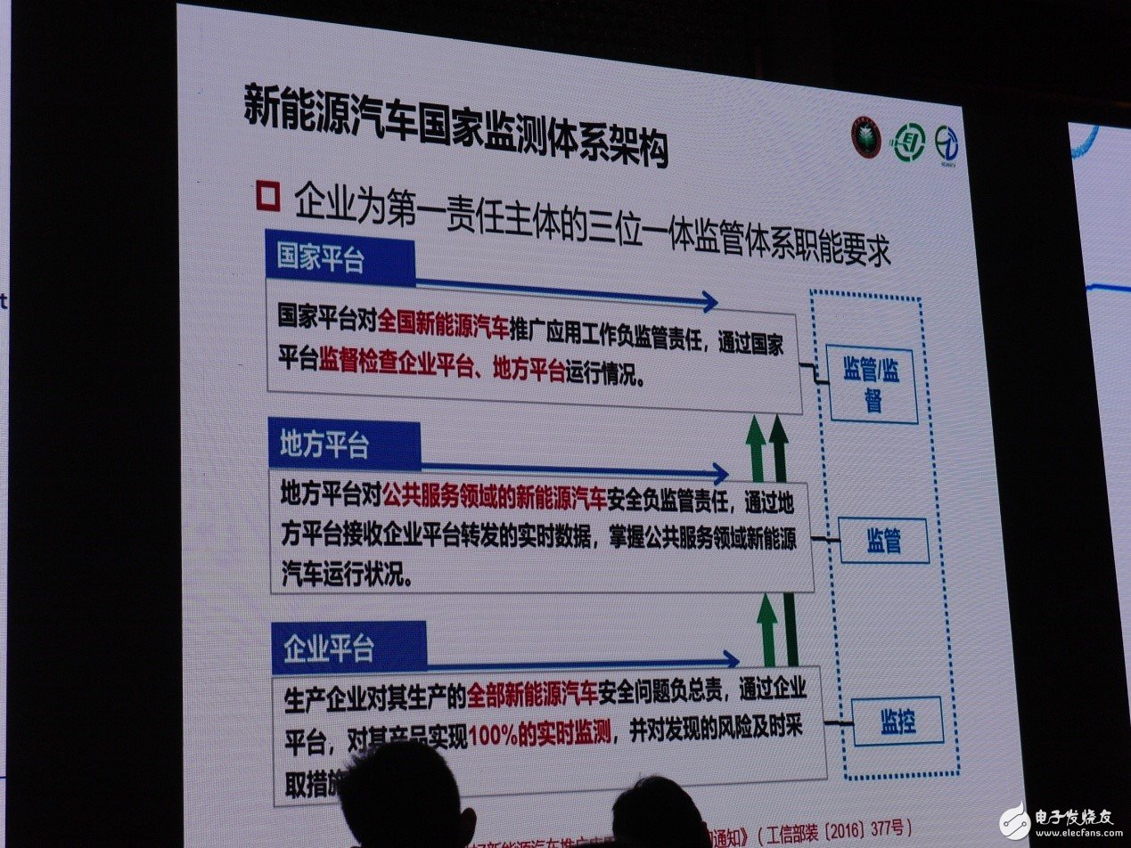 傳統汽車產業預計在2030年步入“終局”