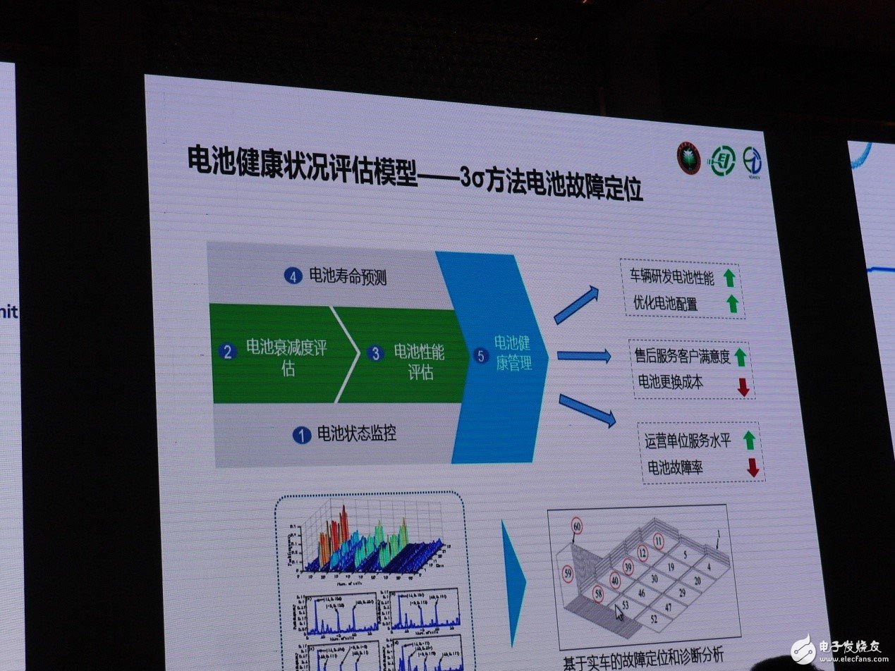 傳統汽車產業預計在2030年步入“終局”
