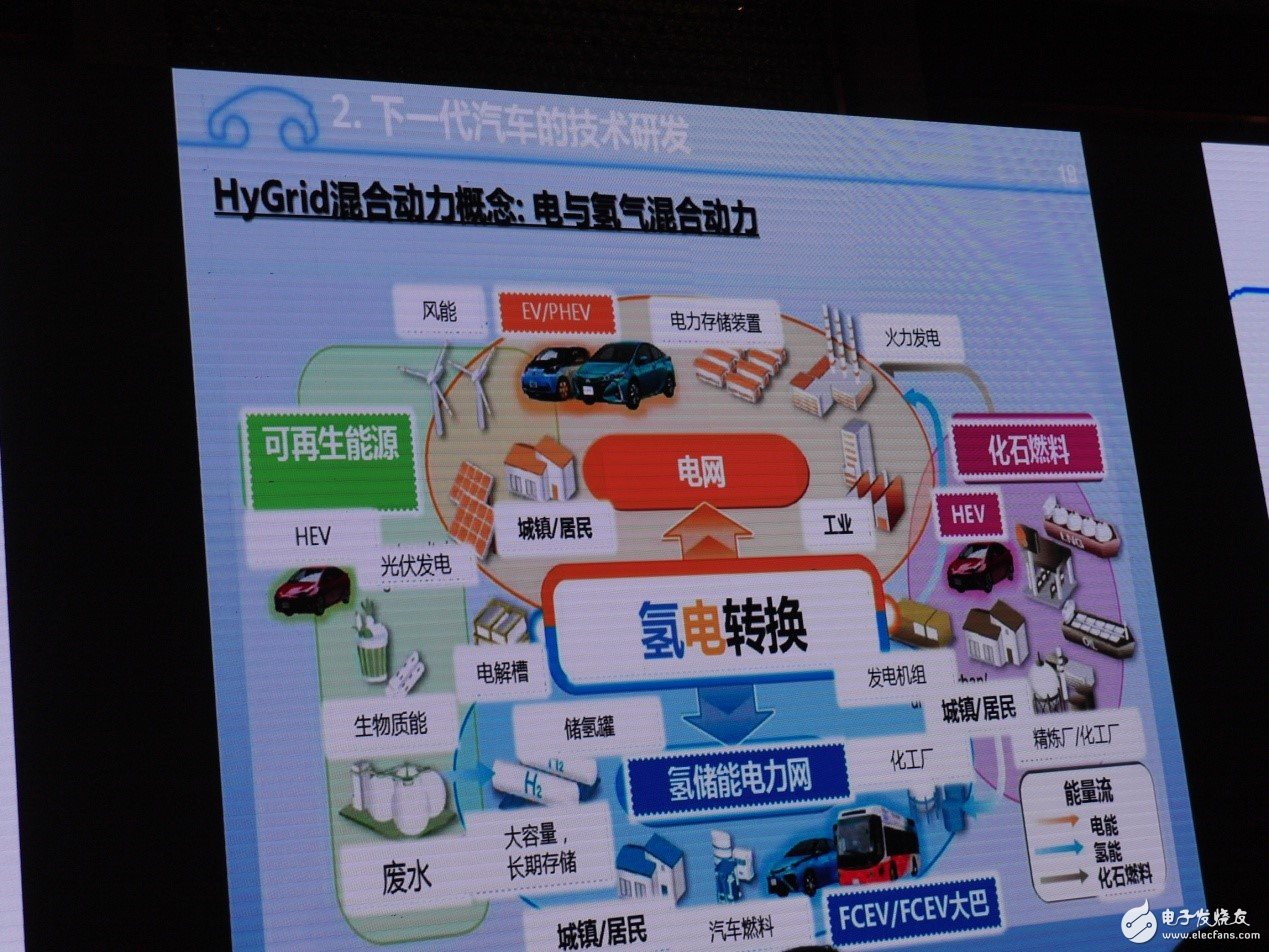 傳統(tǒng)汽車產(chǎn)業(yè)預(yù)計在2030年步入“終局”