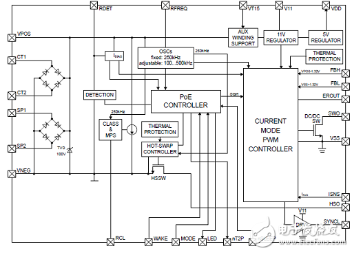 Silabs Si3406x系列以太網供電（PoE）管理解決方案