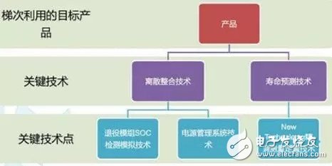 中國的新能源汽車能否依托市場風向的發展？