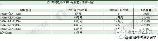 2018年新能源汽車現狀如何 國內外車企對比
