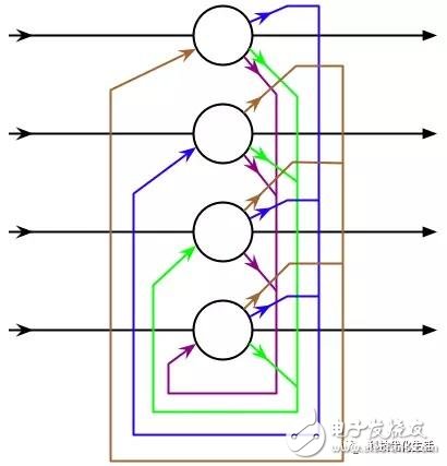 對Hopfield神經網絡（HNN）下結論及分析在人工智能方面的應用