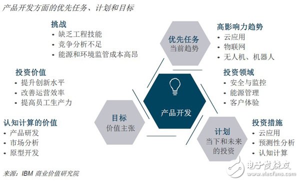 未來已來，人工智能將數字化運營提高，未來場景已經成為現實
