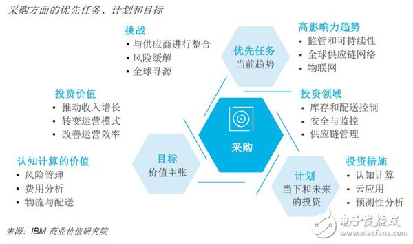未來已來，人工智能將數字化運營提高，未來場景已經成為現實