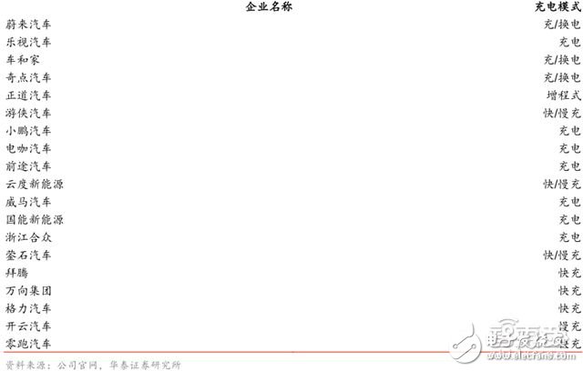 造車新勢力研報：上百家的造車企業競爭激烈，勝者僅僅兩三家 