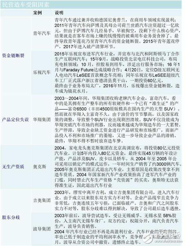 造車新勢力研報：上百家的造車企業競爭激烈，勝者僅僅兩三家 