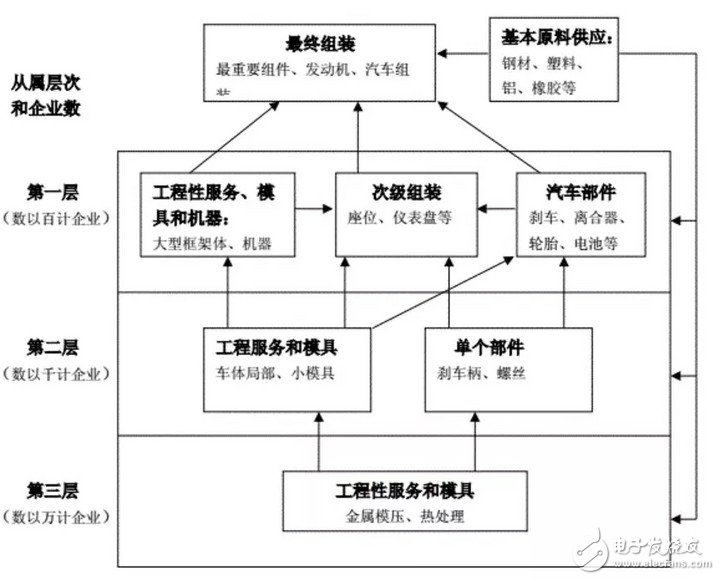 特斯拉為什么要清理供應商？會對Model 3的交付有影響嗎？  