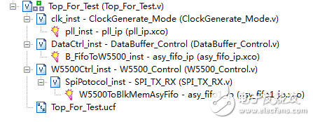 基于FPGA和嵌入式以太網W5500的TCP/IP協議棧實現設計 