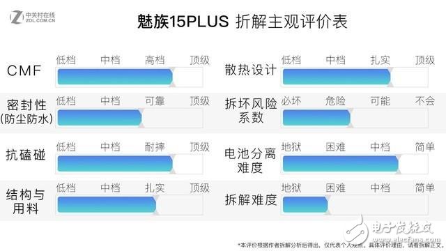 魅族15 PLUS拆解:看到了黃章的用心良苦