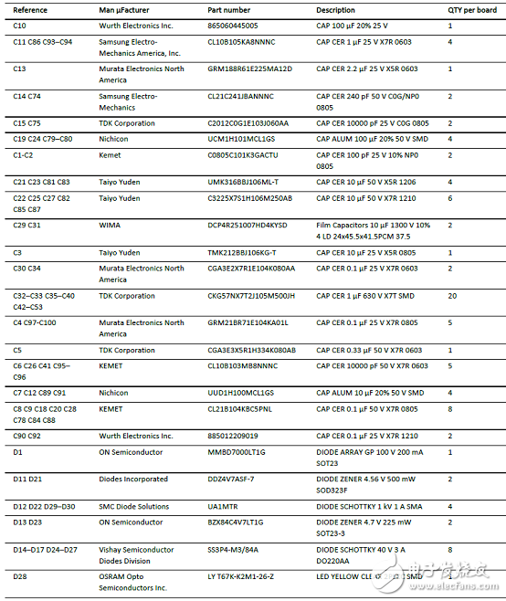 [原創] Microsemi MSCSICSP6(REF3)高溫SiC MOSFET解決方案