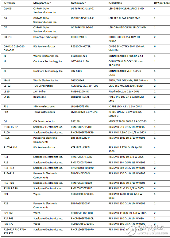 [原創] Microsemi MSCSICSP6(REF3)高溫SiC MOSFET解決方案