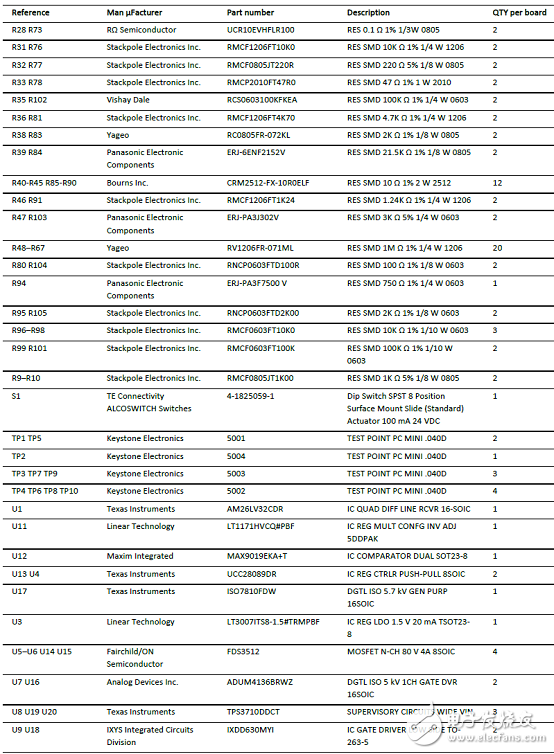 [原創] Microsemi MSCSICSP6(REF3)高溫SiC MOSFET解決方案