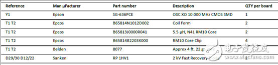 [原創] Microsemi MSCSICSP6(REF3)高溫SiC MOSFET解決方案