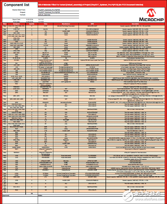 [原創(chuàng)] Microchip ATtiny32(16)17 8位tinyAVR MCU開(kāi)發(fā)方案