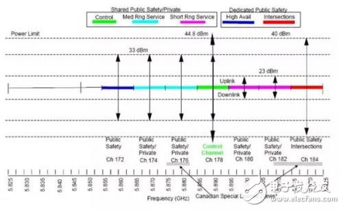 V2X究竟是什么？本文告訴你答案！