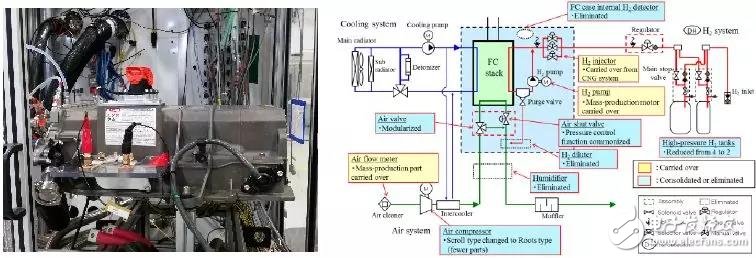 氫燃料電池既然這么好，為啥還要混合驅動汽車？現在能否判定前景？ 