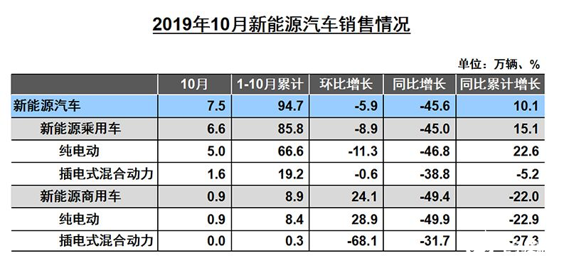 新能源汽車國家戰略遇困局 短期內應該傾向于穩定市場     